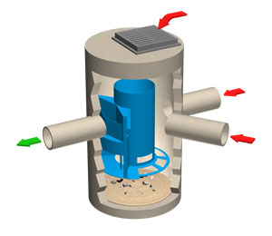 CASCADE-Model-small CASCADE-Model-small