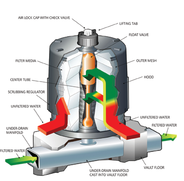 Short_Filter_underdrain-w-callouts 短过滤器地下排水沟-w-标注